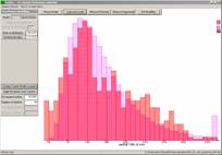 histogram with lognormal model
