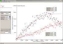 anisotropic semi-variogram model